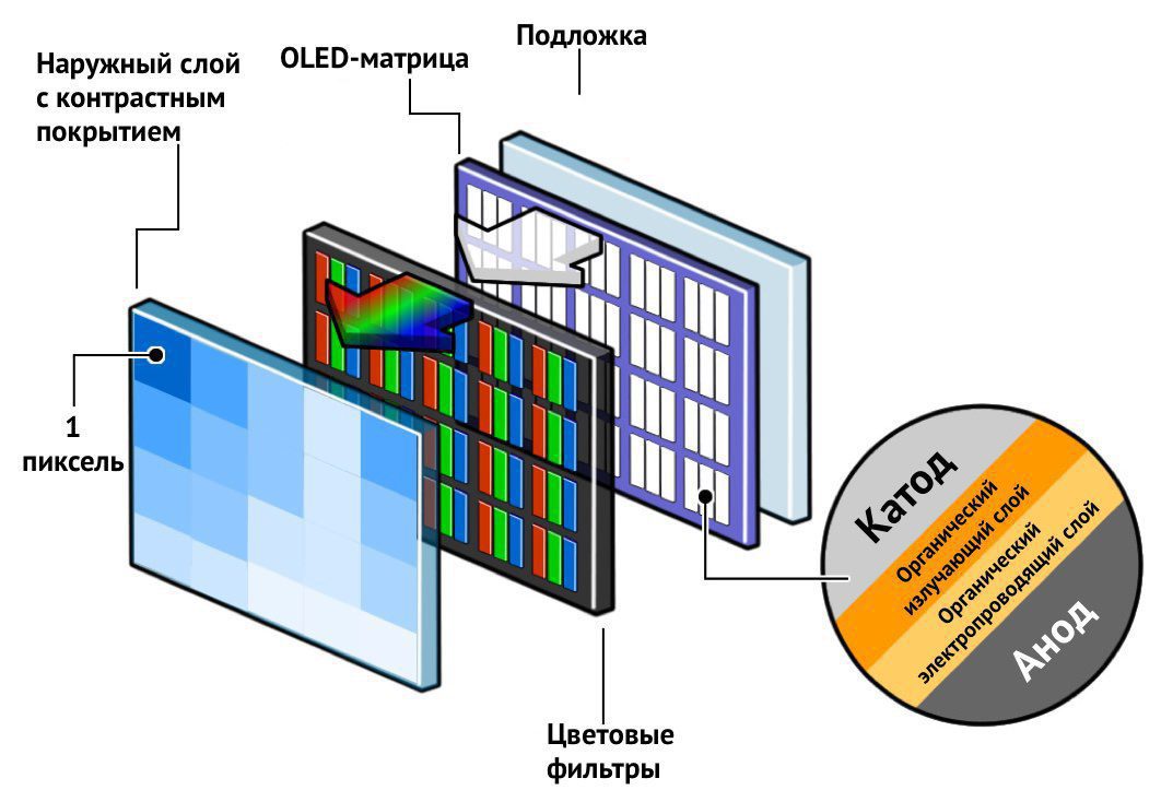 Производство матриц для мониторов в России