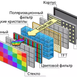 Производство матриц для мониторов 