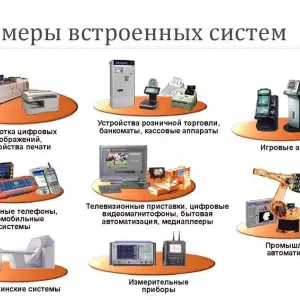 Виды дисплеев для встраиваемых систем
