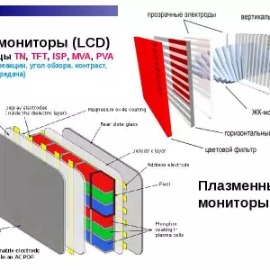 ЖК монитор российского производства