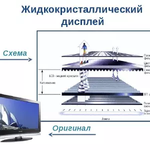 Жидкокристаллический дисплей