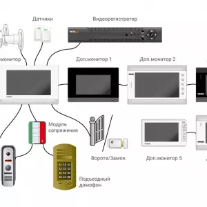 Купить уличные мониторы для домофона морозостойкие